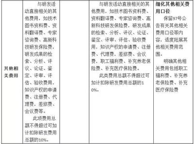 一表读懂研发费用税前加计扣除新旧政策比对 深入研发与技术咨询
